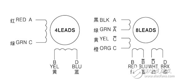 步進(jìn)電機(jī)保持轉(zhuǎn)矩與定位轉(zhuǎn)矩概念解析