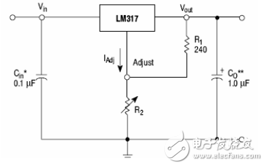 LM317三端可調(diào)穩(wěn)壓器集成電路中文資料分享