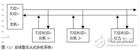 基于串行通信的車載信息采集系統的設計方案解析