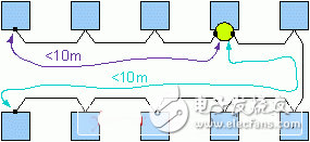 實現(xiàn)FlexRay穩(wěn)健網(wǎng)絡(luò)拓樸的幾大步驟