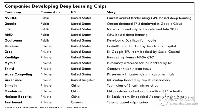 英偉達GPU 對戰(zhàn)谷歌TPU,英偉達是否還能堅守陣地