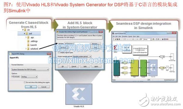 圖7：使用Vivado HLS和Vivado System Generator for DSP將基于C語言的模塊集成到Simulink中