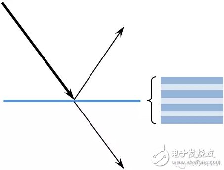 介紹COMSOL5.0版本中新增射線光學模塊