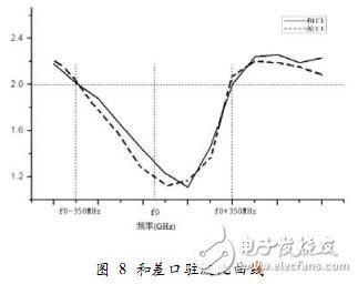 利用HFSS設計毫米波圓極化介質復合波導縫隙天線