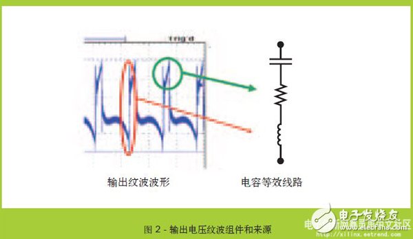 基于FPGA系統(tǒng)的新一代低噪聲DC/DC轉(zhuǎn)換器降噪設(shè)計 