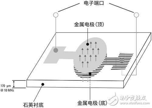 你知道嗎，頂尖濾波器背后的原理竟這么簡單！