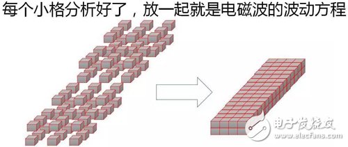 Y2T45 電磁波之-光波導 電磁波導 FDTD算法