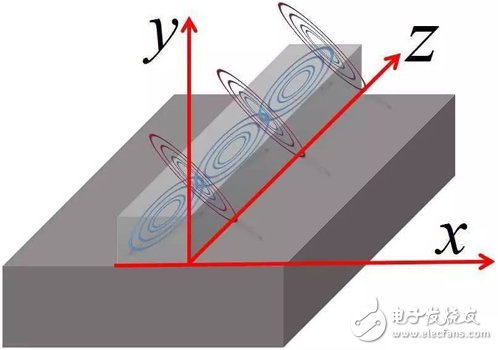 Y2T45 電磁波之-光波導 電磁波導 FDTD算法