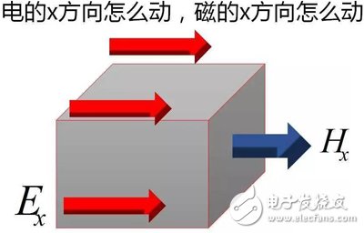 Y2T45 電磁波之-光波導 電磁波導 FDTD算法