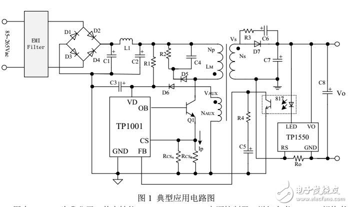 基于分布式ETL和Django的終端運(yùn)營管理系統(tǒng)