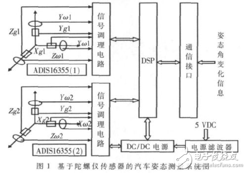 汽車駕駛操作信號采集系統(tǒng)設(shè)計(jì)解析