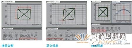 光調(diào)制分析儀原理