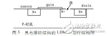 一種適用于RFIC的抗擊穿LDMOS設計