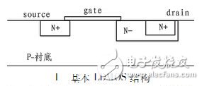 一種適用于RFIC的抗擊穿LDMOS設計