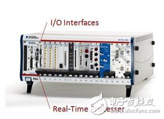 硬件在環（HIL）測試系統的架構