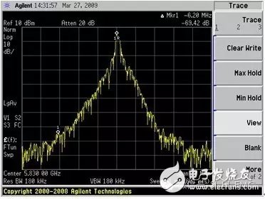 高速電路常用的信號完整性測試手段與仿真