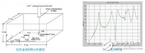SEMCAD電磁兼容與生物電磁分析軟件