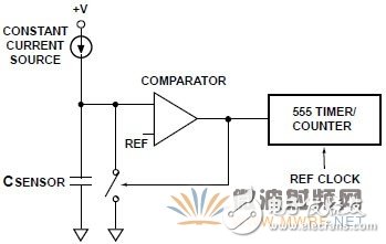 用于可靠的電容傳感器接口的模擬前端IC測(cè)量方法