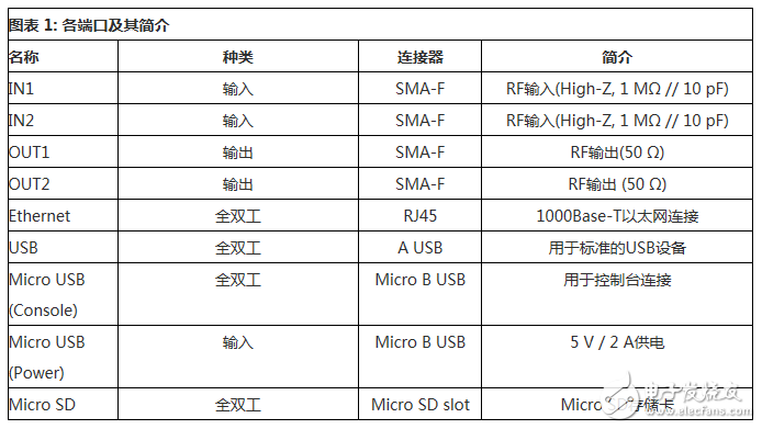 新火龍果（Red Pitaya）使用簡(jiǎn)易說(shuō)明書