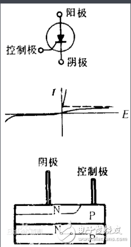 可控硅整流器工作原理及結構特點解析