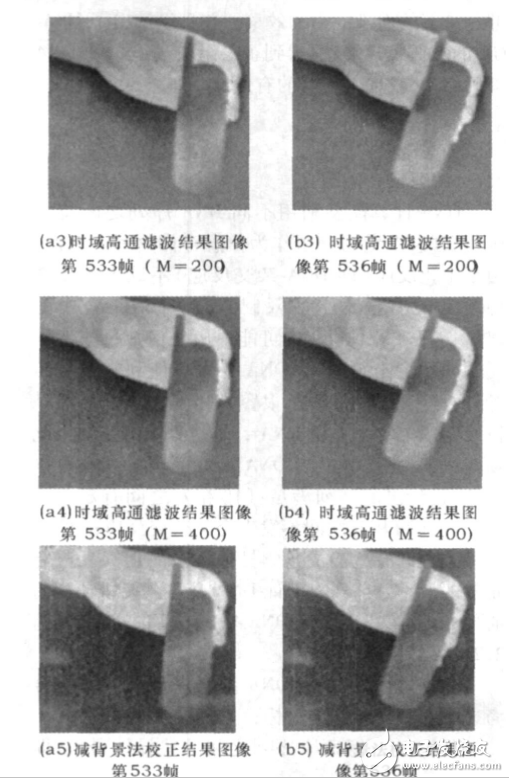 時(shí)域高通濾波非均勻性校正算法研究