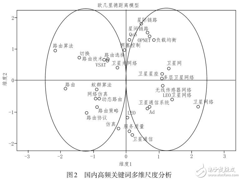 基于計量的衛星組網路由協議研究