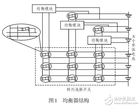 電動(dòng)汽車(chē)電池均衡控制設(shè)計(jì)