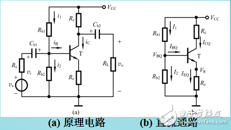 放大電路靜態工作點穩定問題的解析