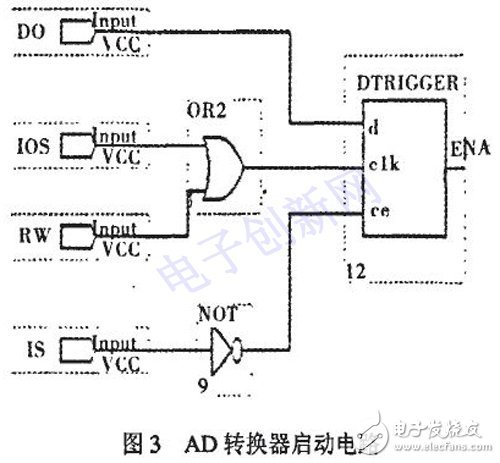 以DSP和FPGA為基礎的的通用紅外焦平面成像系統設計詳解