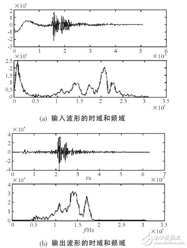 關于基于FPGA的高效FIR濾波器設計分析和應用