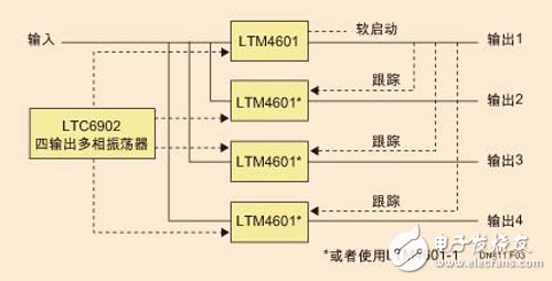 基于FPGA系統應用的供電要求和最新高性能DC/DC穩壓器解決方案詳解