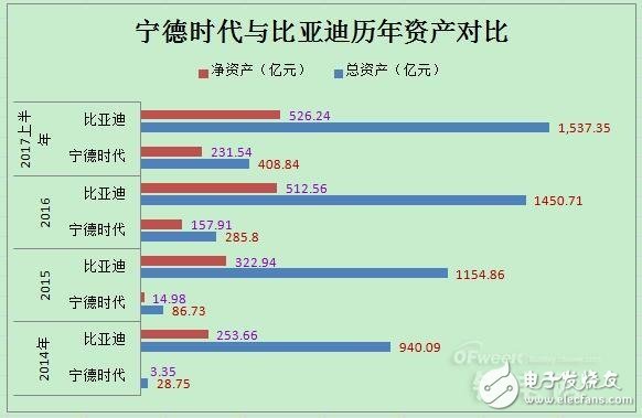 動力電池領域寧德時代PK比亞迪,誰將領跑市場