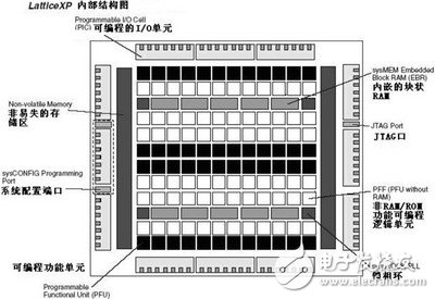 采用FPGA IP實現DDR的讀寫控制的設計與驗證