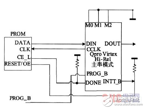 關于FPGA電路動態老化設計研究過程詳解