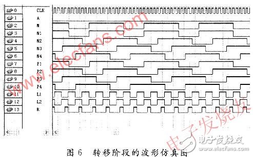 基于賽靈思spartan-3 的CCD的硬件驅動電路設計