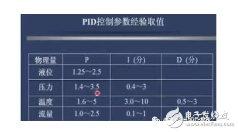 PID算法實現及參數整定圖解+代碼