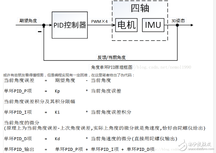 我的四軸專用PID參數整定方法及原理