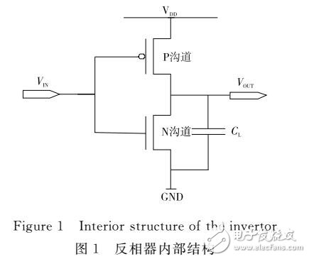 一種分組密碼S盒抗Glitch攻擊的方案