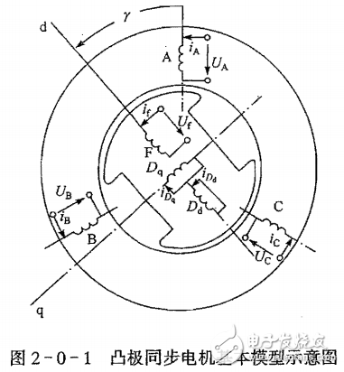 交流同步電機調(diào)速的原理及其系統(tǒng)分析及應用實例的介紹