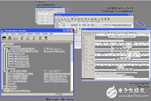 TimingDesigner軟件便于捕獲設(shè)計特點的圖形界面窗口