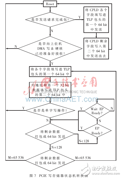 通過FPGA實現多種主流高速串行交換模塊研究設計