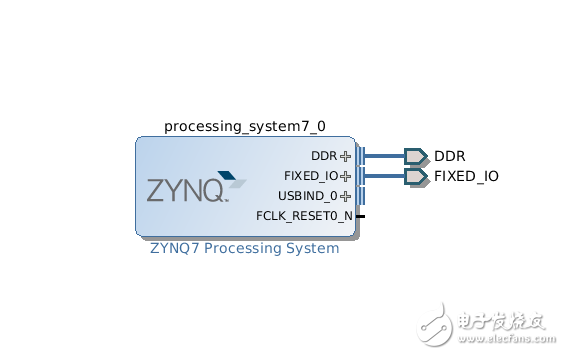 Zynq 7015 linux跑起來之構(gòu)建ARM核