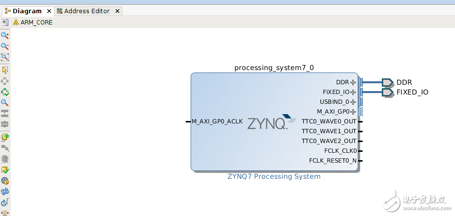 Zynq 7015 linux跑起來之構(gòu)建ARM核