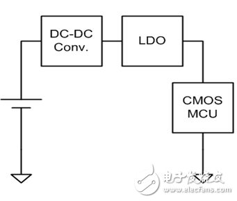 CMOS M U C供電圖