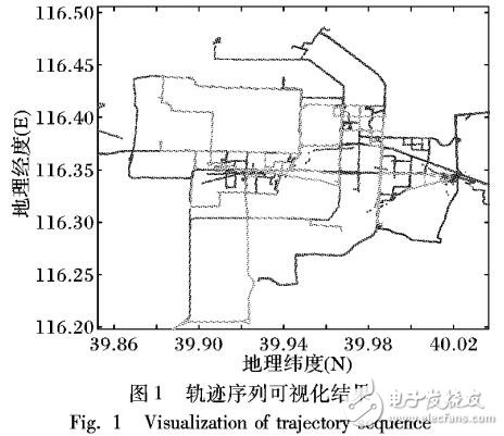 基于差分隱私的軌跡模式挖掘算法