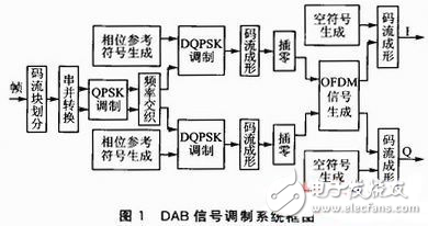 TI Stellaris LM3S2000：動力電池充電器解決方案分析