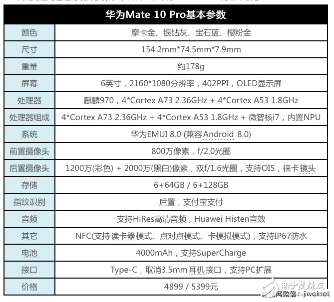 問鼎國產手機之最 華為Mate 10 Pro評測