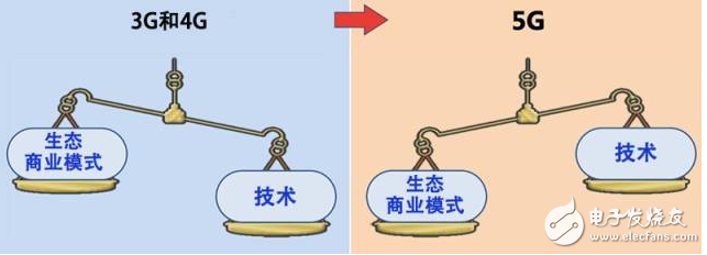 數(shù)十萬億級 5G“盛宴”已開場 中國躋身第一陣營