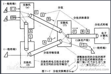 簡述分組交換的特點(diǎn)