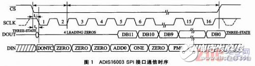 GPS信號中斷時(shí)慣導(dǎo)芯片的位置信息感知系統(tǒng)設(shè)計(jì)解析